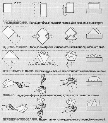 Как сложить нагрудбный платок